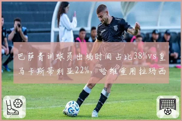 巴萨青训球员出场时间占比38%vs皇马卡斯蒂利亚22%，哈维重用拉玛西亚 vs 安切洛蒂依赖引援